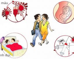 cam-nang-phong-benh-lay-truyen-qua-duong-tinh-duc-danh-cho-nu-gioi