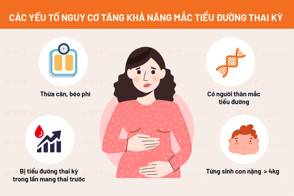 Yếu tố làm tăng nguy cơ mắc tiểu đường thai kỳ