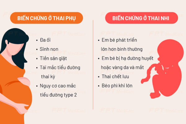 Biến chứng tiểu đường thai kỳ ở mẹ  và thai nhi