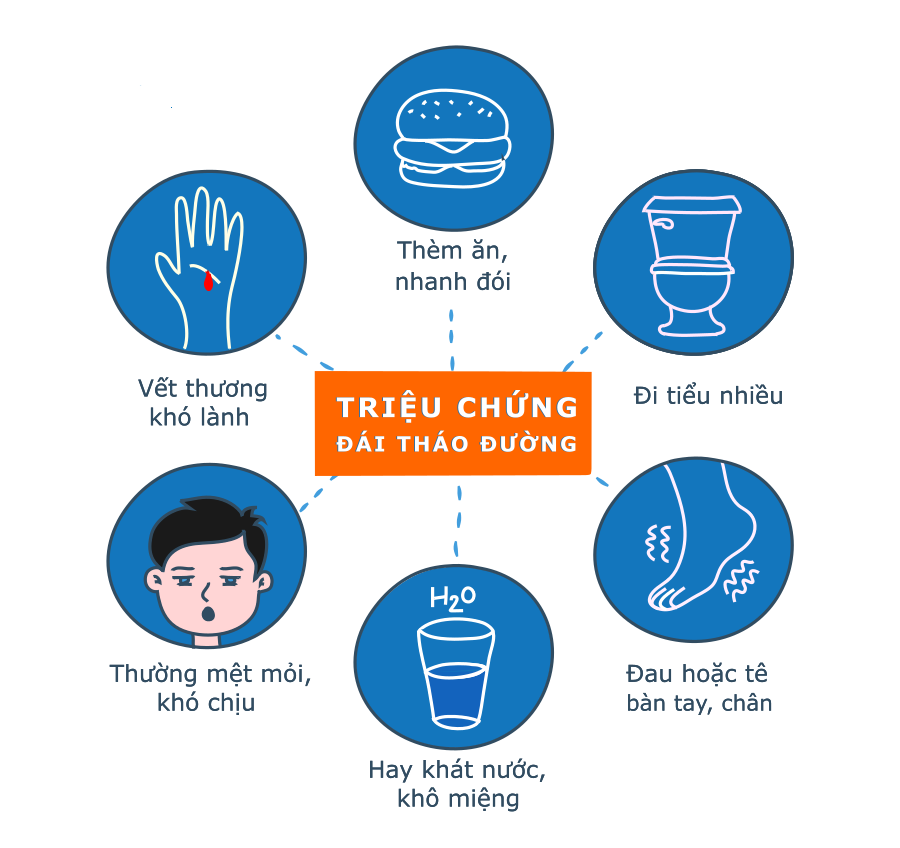 Triệu chứng bệnh tiểu đường
