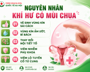 khi-hu-co-mui-chua-bat-thuong-do-dau