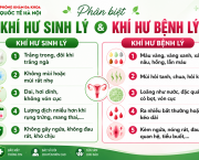 phan-biet-khi-hu-sinh-ly-va-khi-hu-benh-ly