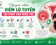vi-sao-da-dieu-tri-viem-lo-tuyen-nhung-van-tai-phat