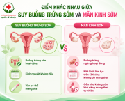 suy-buong-trung-som-co-phai-man-kinh-som-khong