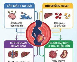 tien-san-giat-anh-huong-nhu-the-nao-den-thai-ky
