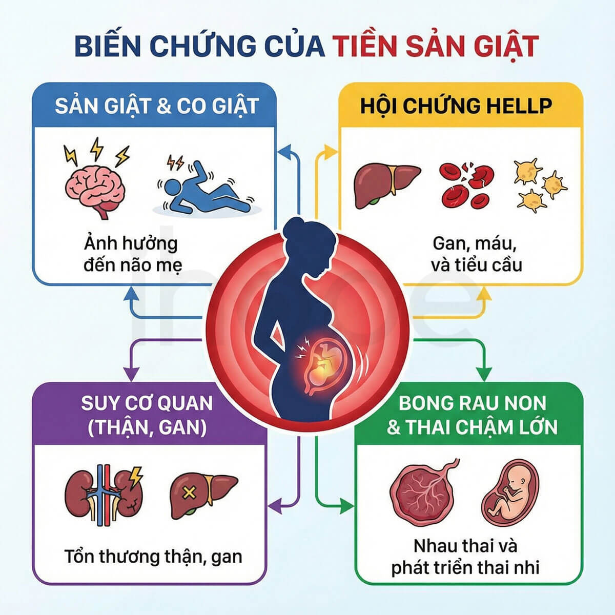Biến chứng tiền sản giật vô cùng nguy hiểm